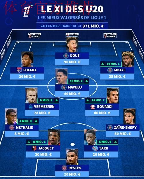 除巴黎外法甲身价最高阵容:格林伍德、阿克利乌什在列 除巴黎外法甲身价最高阵容:格林伍德、阿克利乌什在列