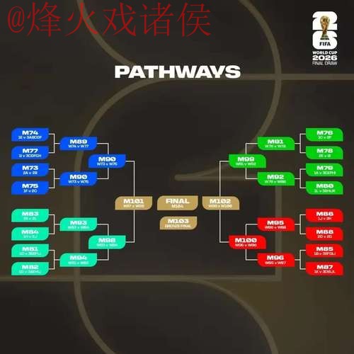 2026世界杯全面预测分析 2026世界杯全面预测分析