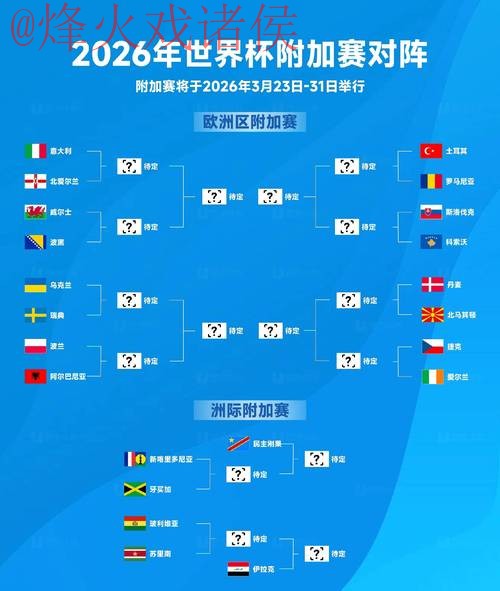 2026世界杯比分实时官方更新