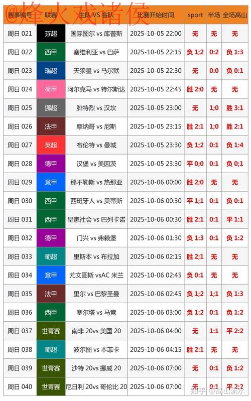 实时更新世界杯预测信息与在线访问新链接 实时更新世界杯预测信息与在线访问新链接