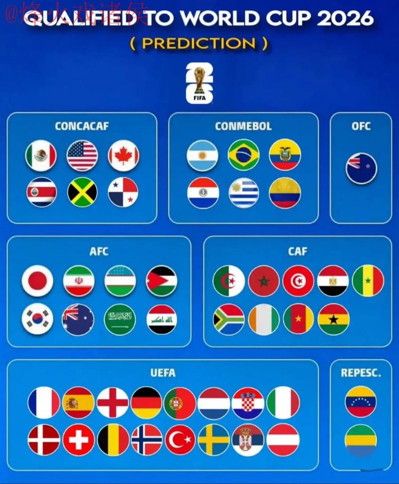 2026世界杯预测网页版热门趋势 2026世界杯预测网页版热门趋势